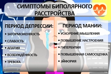 Лечение биполярного расстройства в Чкаловске