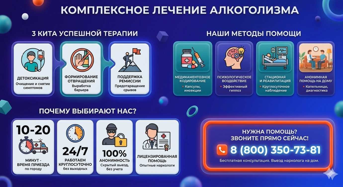 Инфографика о методах лечения алкоголизма в Чкаловске: детоксикация, кодирование и анонимная помощь на дому от клиники Похмельная служба.